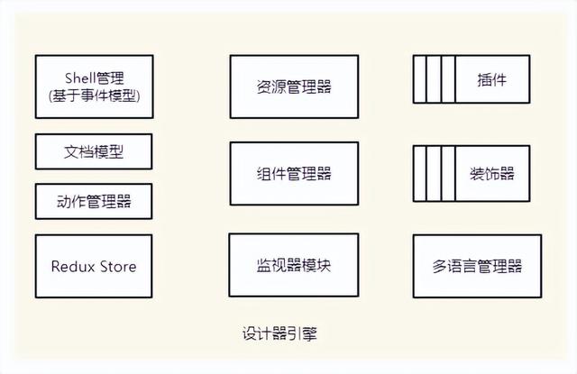 如何制作一個(gè)高擴(kuò)展、可視化低代碼前端？（如何制作一個(gè)高擴(kuò)展,可視化低代碼前端的軟件）