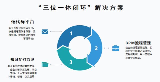 低代碼平臺(tái)可以應(yīng)用在哪些場(chǎng)景？（低代碼平臺(tái)可以應(yīng)用在哪些場(chǎng)景中）