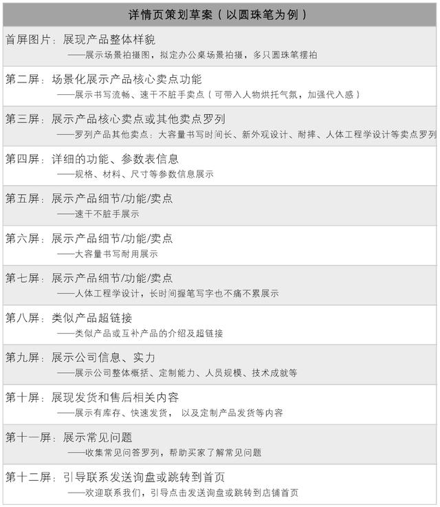 《跨境電商》：爆單必備！詳情頁(yè)設(shè)計(jì)的3個(gè)技巧，助力商品大賣(mài)（跨境電商詳情頁(yè)的設(shè)計(jì)思路）