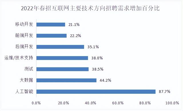 華為都在強推的企業(yè)數(shù)智化“大殺器”，哪些公司更適合低代碼？