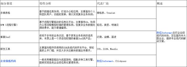 企業(yè)級(jí)低代碼開(kāi)發(fā)平臺(tái)有哪些？（低代碼開(kāi)發(fā)平臺(tái)介紹）