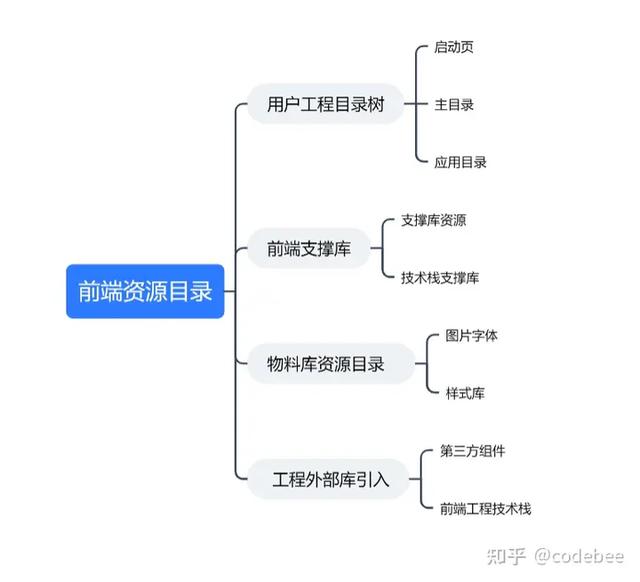 OneCode 表單引擎設(shè)計(jì)（表單引擎實(shí)現(xiàn)思路）