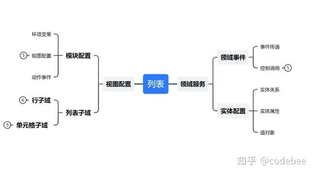 OneCode 表單引擎設(shè)計(jì)（表單引擎實(shí)現(xiàn)思路）