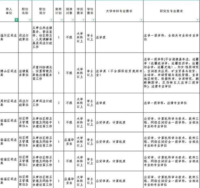 @所有考生 即將開始報名，淄博政法系統(tǒng)等你來！（淄博政法微信公眾號）