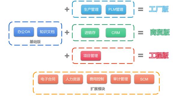 基于低代碼平臺的OA辦公系統(tǒng)，低成本更高效（低代碼平臺的設計與實現(xiàn)）