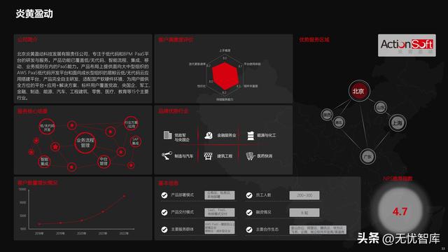 2022年中國(guó)低代碼全景產(chǎn)業(yè)研究報(bào)告（PDF）（2021年低代碼行業(yè)研究報(bào)告）