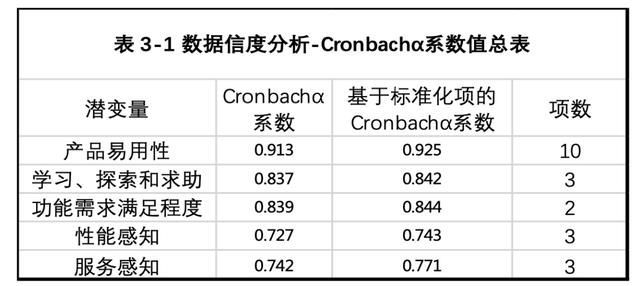 基于量化分析的低代碼平臺體驗優(yōu)化實踐 - 低代碼技術(shù)內(nèi)幕（量化代碼分為）