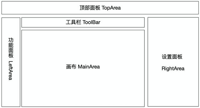 “低代碼”平臺(tái)的出現(xiàn)會(huì)取代程序員嗎？（低代碼平臺(tái)缺點(diǎn)）