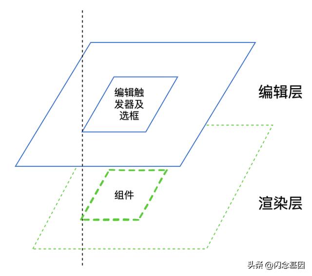 所見即所得低代碼編輯器畫布實現(xiàn)（所見即所得編程語言）