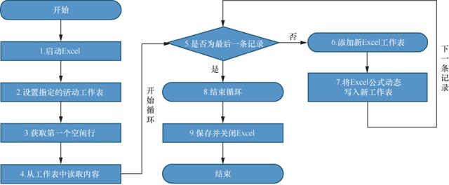 別再當(dāng)苦工了！跟大佬學(xué)RPA，從此編程不用寫(xiě)代碼（rpa需要編程嗎）