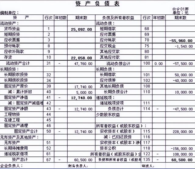 加班一周開發(fā)了報表系統(tǒng)，這個低代碼免費IT報表神器太好用了（報表源碼）