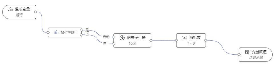 如何制作一個(gè)高擴(kuò)展、可視化低代碼前端？（如何制作一個(gè)高擴(kuò)展,可視化低代碼前端的軟件）