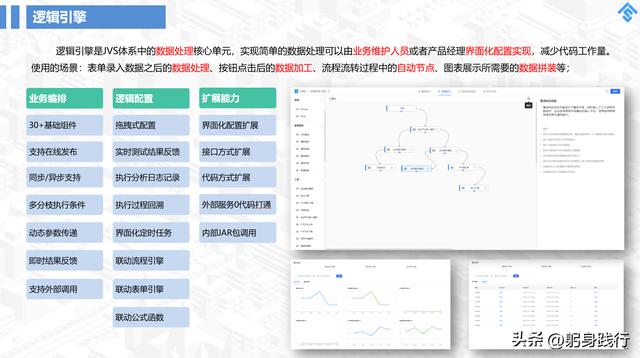 國內(nèi)好用的五款低代碼平臺，你用的哪一款？（國內(nèi)好用的五款低代碼平臺,你用的哪一款軟件）