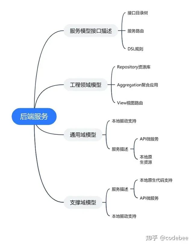 OneCode 表單引擎設(shè)計(jì)（表單引擎實(shí)現(xiàn)思路）