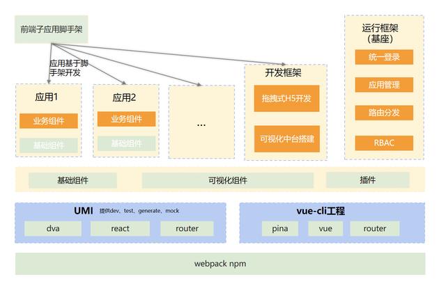 低代碼、零代碼去中心化應(yīng)用搭建平臺，快速搭建云原生業(yè)務(wù)中臺