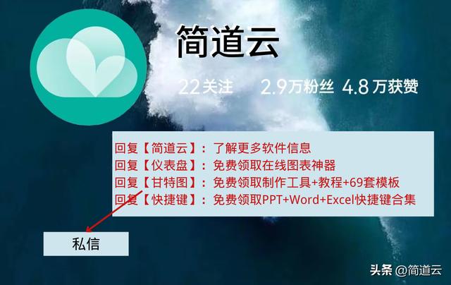 低代碼是什么？3步讓你看懂低代碼開發(fā)與傳統(tǒng)開發(fā)的區(qū)別（低代碼開發(fā)什么意思）