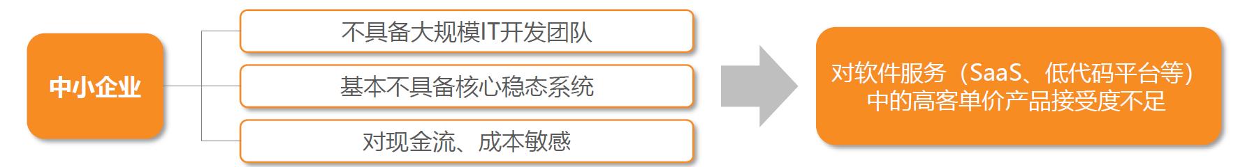 “低代碼”平臺(tái)的出現(xiàn)會(huì)取代程序員嗎？（低代碼平臺(tái)缺點(diǎn)）