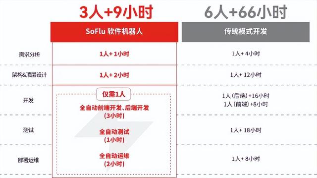 代碼革命如何轉(zhuǎn)動企業(yè)數(shù)字化的飛輪？（代碼時代）