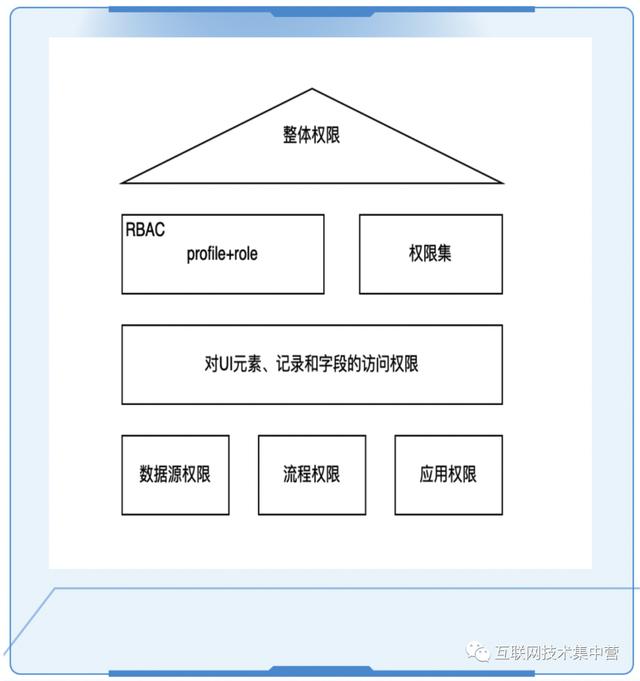 萬字長(zhǎng)文：深入解讀低代碼平臺(tái)（這四個(gè)才是真正的低代碼平臺(tái)）