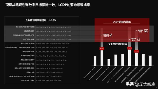 2022年中國(guó)低代碼全景產(chǎn)業(yè)研究報(bào)告（PDF）（2021年低代碼行業(yè)研究報(bào)告）