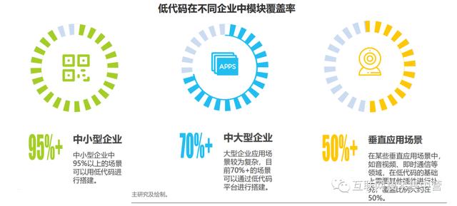 萬字長(zhǎng)文：深入解讀低代碼平臺(tái)（這四個(gè)才是真正的低代碼平臺(tái)）