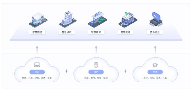 華為都在強推的企業(yè)數(shù)智化“大殺器”，哪些公司更適合低代碼？