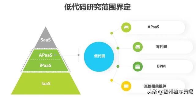 低代碼平臺(tái)就是智商稅！低代碼平臺(tái)誰用誰后悔！（這四個(gè)才是真正的低代碼平臺(tái)）