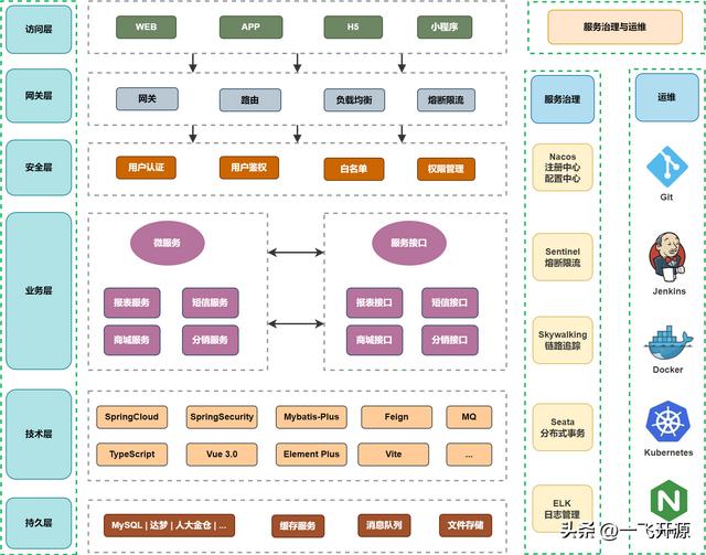 [開源]一套低代碼開發(fā)平臺，完全免費開源，可免費用于商業(yè)項目