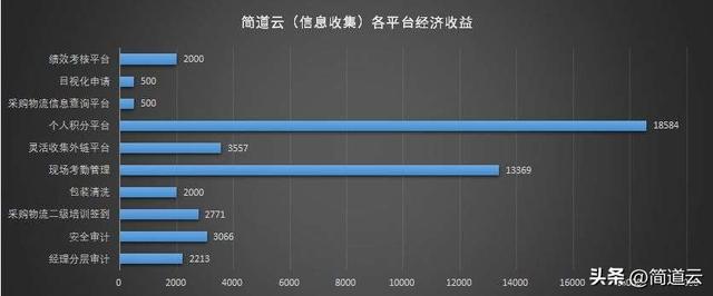 干貨 - 一文看懂什么是「低代碼」！低代碼真的能取代程序員嗎？