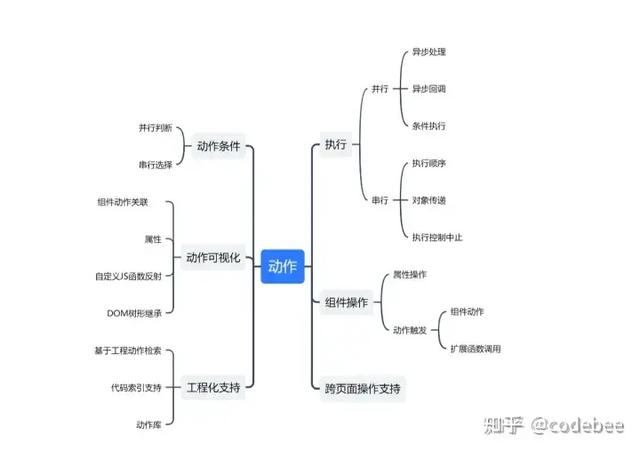 OneCode 表單引擎設(shè)計(jì)（表單引擎實(shí)現(xiàn)思路）