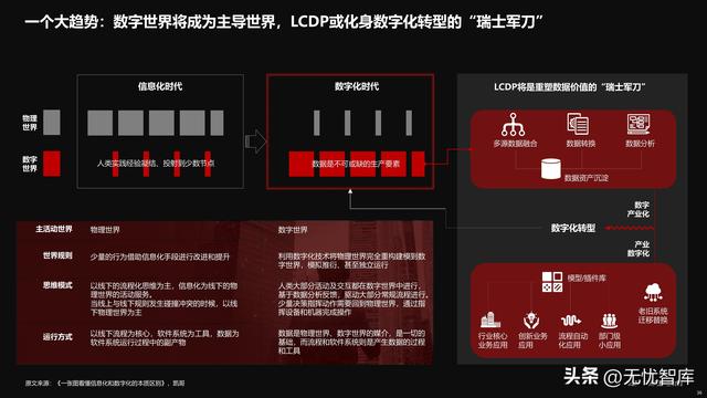 2022年中國(guó)低代碼全景產(chǎn)業(yè)研究報(bào)告（PDF）（2021年低代碼行業(yè)研究報(bào)告）