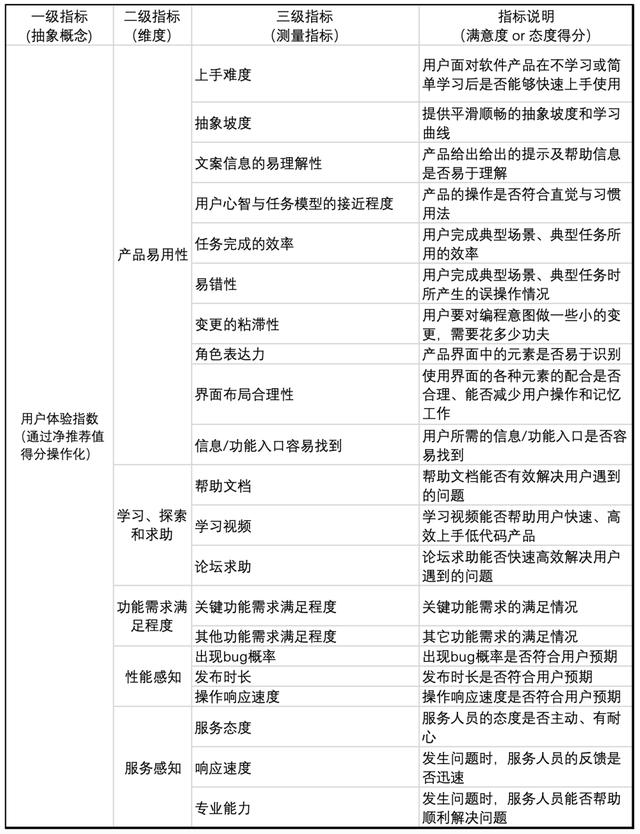 基于量化分析的低代碼平臺體驗優(yōu)化實踐 - 低代碼技術(shù)內(nèi)幕（量化代碼分為）