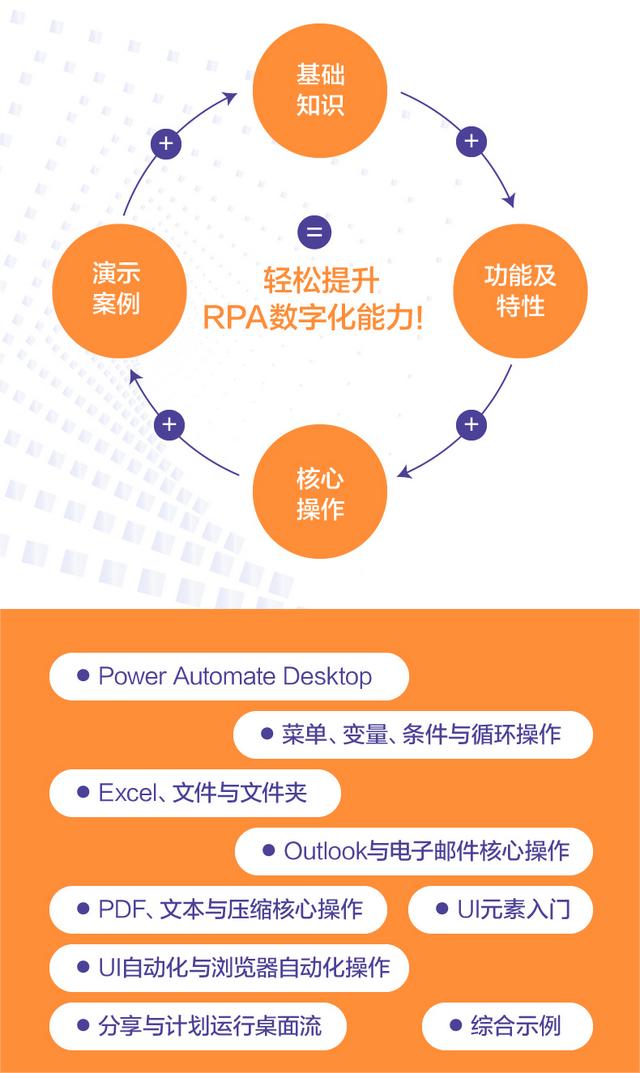 別再當(dāng)苦工了！跟大佬學(xué)RPA，從此編程不用寫(xiě)代碼（rpa需要編程嗎）