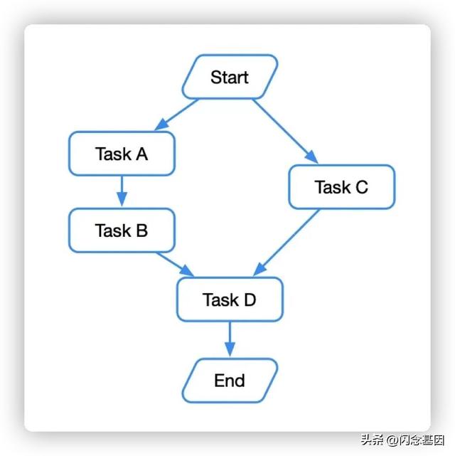 不寫代碼也能年薪百萬？Prompt+低代碼開發(fā)實(shí)戰(zhàn)（低代碼開發(fā)難嗎）