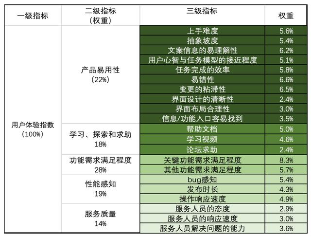 基于量化分析的低代碼平臺體驗優(yōu)化實踐 - 低代碼技術(shù)內(nèi)幕（量化代碼分為）