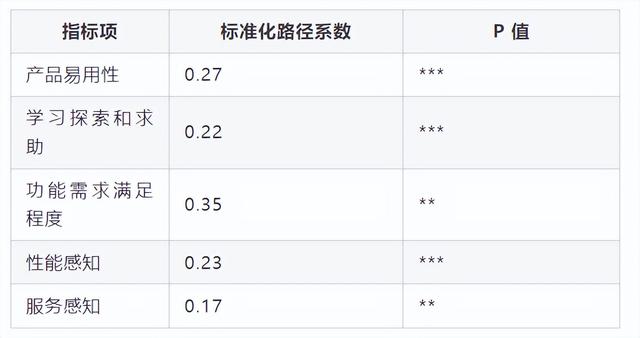 基于量化分析的低代碼平臺體驗優(yōu)化實踐 - 低代碼技術(shù)內(nèi)幕（量化代碼分為）