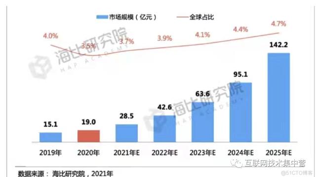 萬字長(zhǎng)文：深入解讀低代碼平臺(tái)（這四個(gè)才是真正的低代碼平臺(tái)）