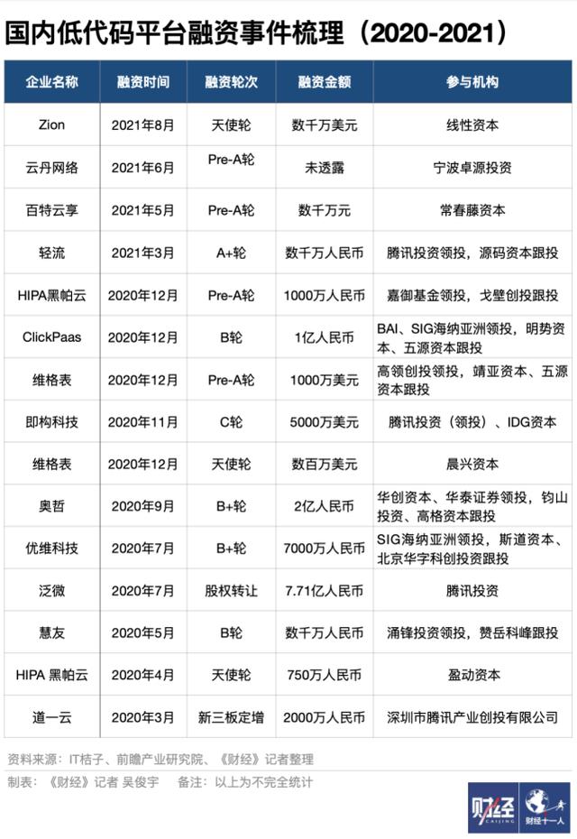 傻瓜版編程技術(shù)來了，碼農(nóng)們會被取代嗎（傻瓜式編程軟件哪個好）