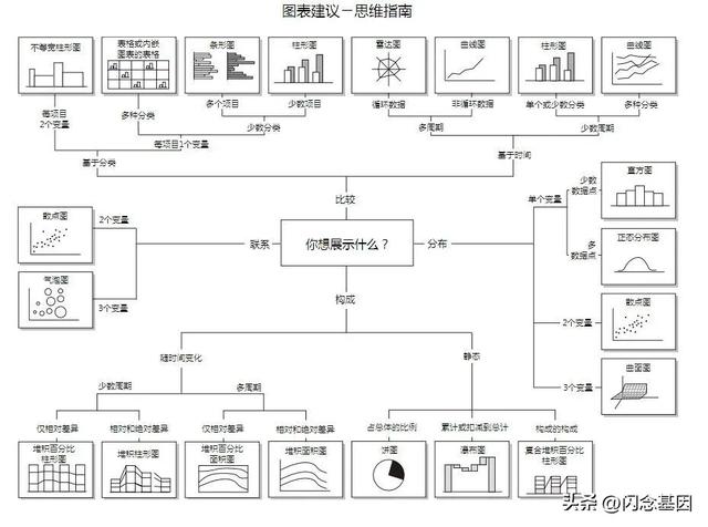 不寫代碼也能年薪百萬？Prompt+低代碼開發(fā)實(shí)戰(zhàn)（低代碼開發(fā)難嗎）