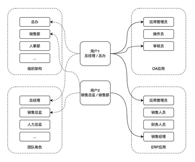 分享三個java低代碼開發(fā)平臺，每個都很能打，建議收藏（低代碼開發(fā)平臺 java）