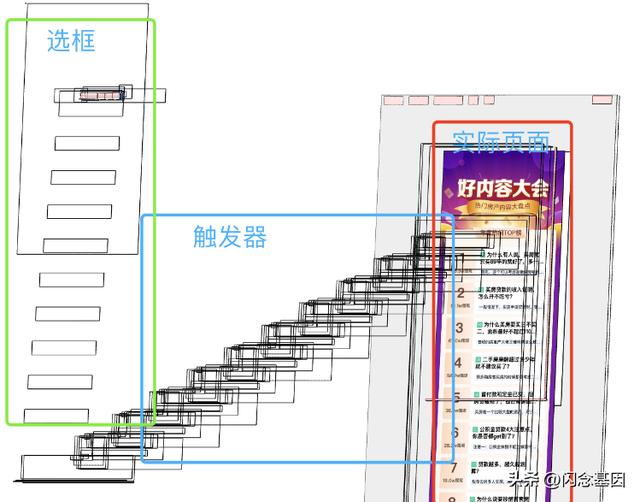 所見即所得低代碼編輯器畫布實現(xiàn)（所見即所得編程語言）