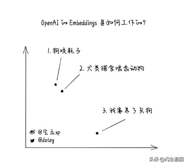 不寫代碼也能年薪百萬(wàn)？Prompt+低代碼開(kāi)發(fā)實(shí)戰(zhàn)（低代碼開(kāi)發(fā)難嗎）