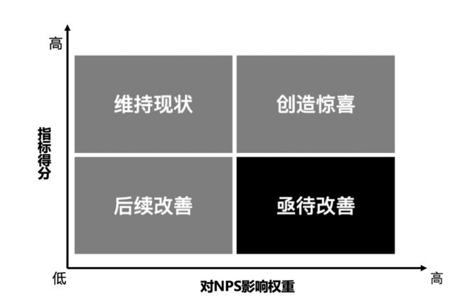 基于量化分析的低代碼平臺體驗優(yōu)化實踐 - 低代碼技術(shù)內(nèi)幕（量化代碼分為）