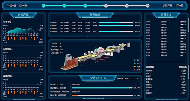 如何用低代碼平臺搭建一個mes系統(tǒng)？（低代碼平臺開發(fā) roomkit）