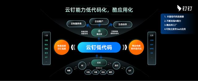 2022釘釘發(fā)布會｜云釘?shù)痛a新模式、新能力、新機(jī)遇（云釘一體大棋局,釘釘落子低代碼）