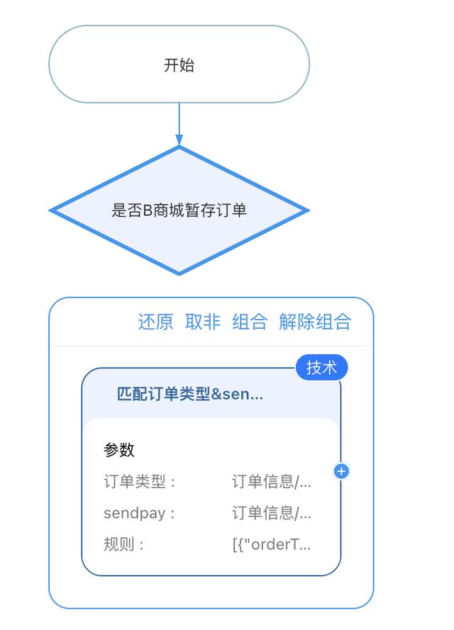 履約核心引擎低代碼化原理與實踐