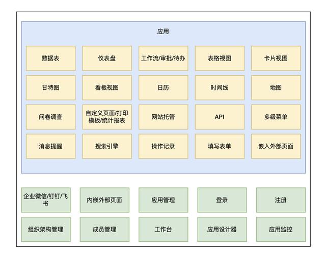 分享三個java低代碼開發(fā)平臺，每個都很能打，建議收藏（低代碼開發(fā)平臺 java）