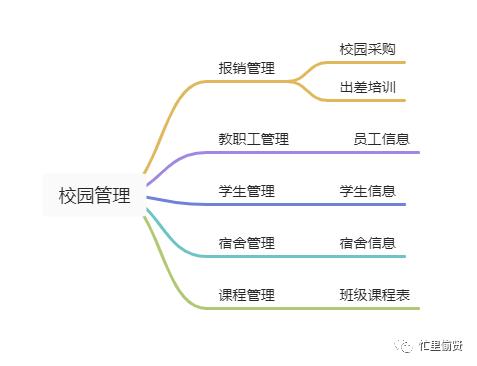 6500字，關(guān)于低代碼平臺，你想知道的都在這里（低代碼平臺的實現(xiàn)方式）