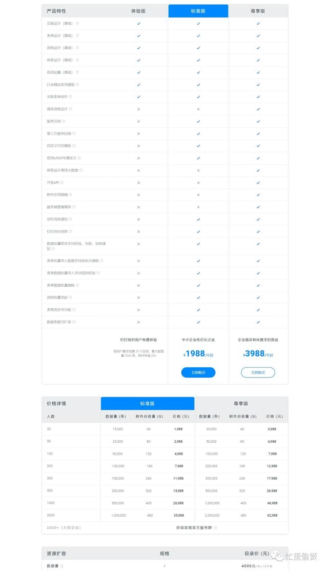 6500字，關(guān)于低代碼平臺，你想知道的都在這里（低代碼平臺的實現(xiàn)方式）