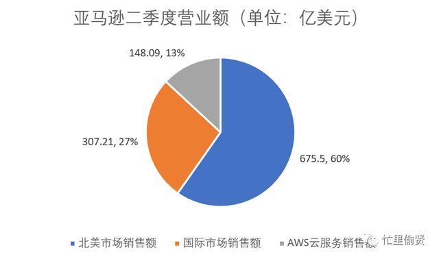 6500字，關(guān)于低代碼平臺，你想知道的都在這里（低代碼平臺的實現(xiàn)方式）